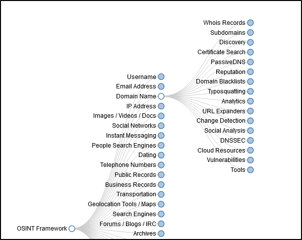 The OSINT Framework wiki